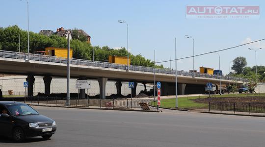 ������ �����������