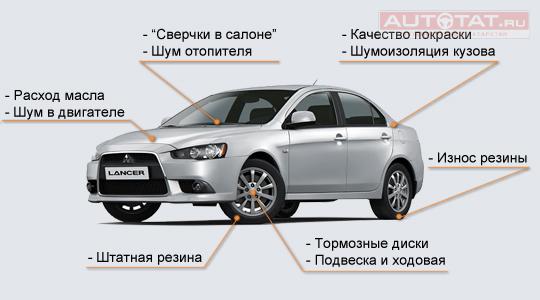 Mitsubishi Lancer