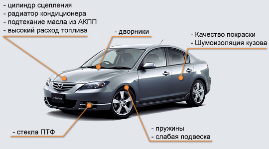 mazda 3 2.0 болячки