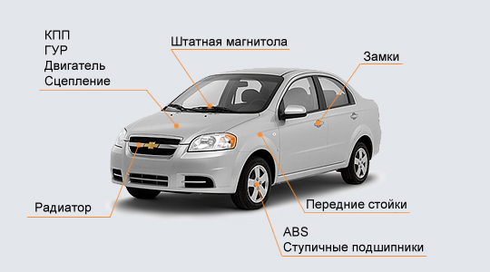 неисправности в chevrolet aveo