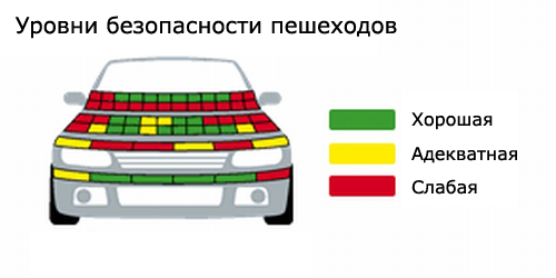 Euro NCAP  Mazda2  5 