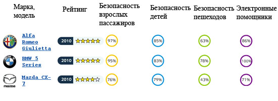  - Euro NCAP   3 